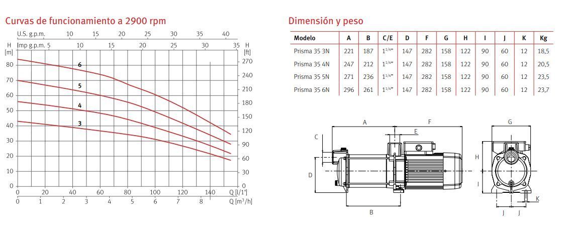 bomba centrífuga de superficie Prisma 35N dimensiones