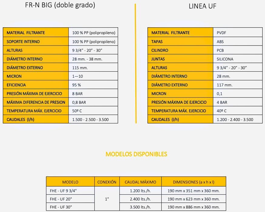 ficha tecnica filtros