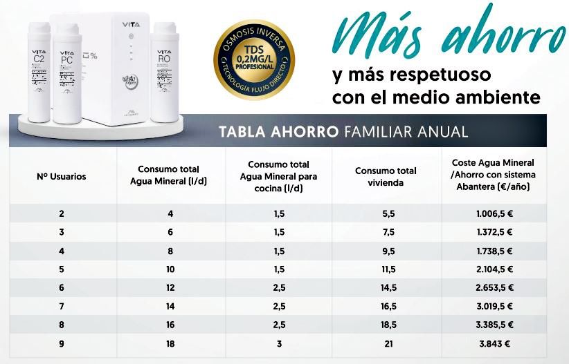 ósmosis vita tabla
