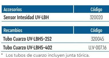 tabla2-11