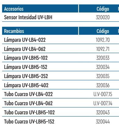 tabla3