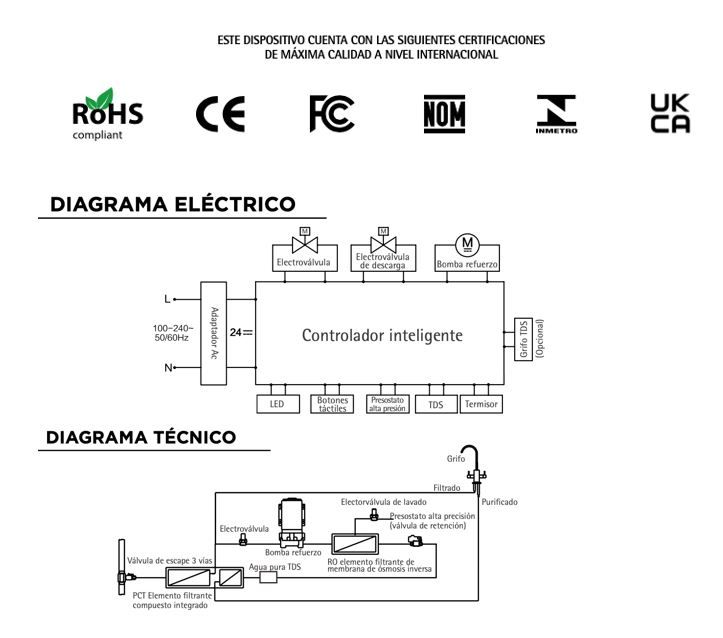 diagrama roam