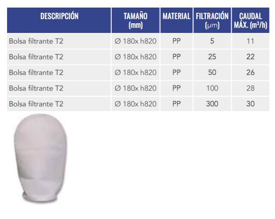 filtros de bolsa medidas 2