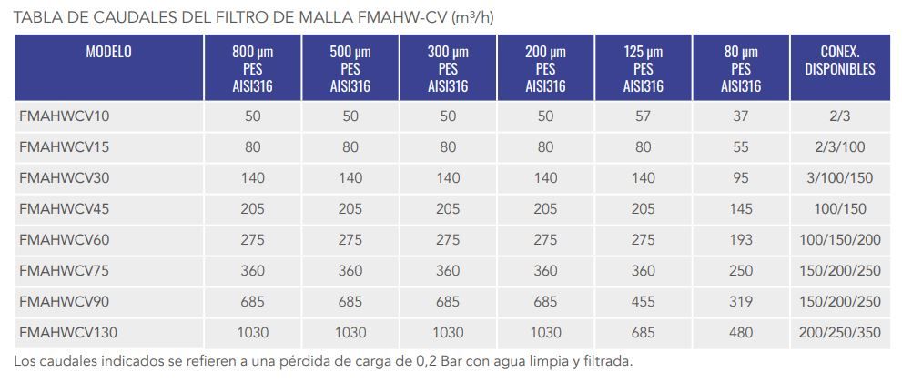 tabla1