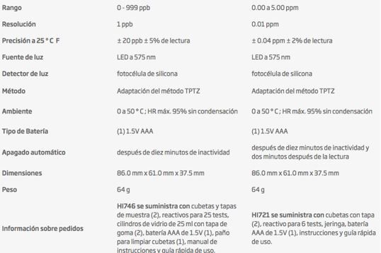 medidor-de-hierro-digital-checker tabla