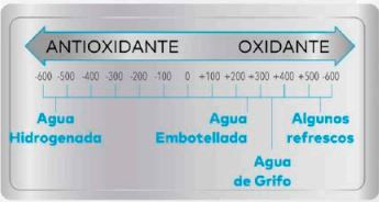 agua hidrogenada