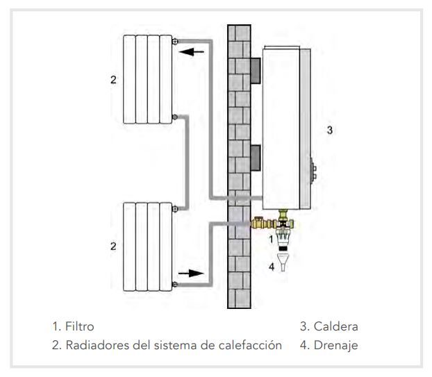 filtro de agua magnetico SDM esquema