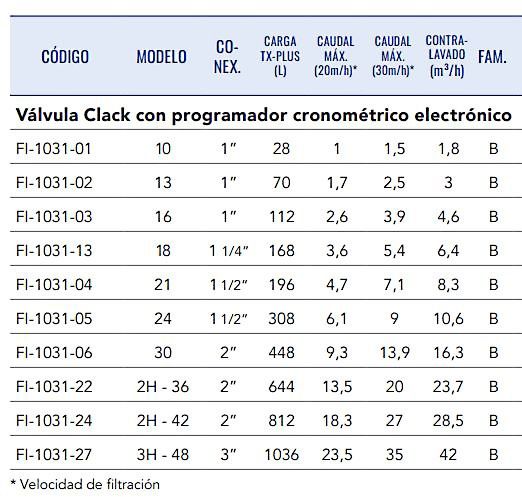 filtro de lecho quimhidro tx-plus caracteristicas