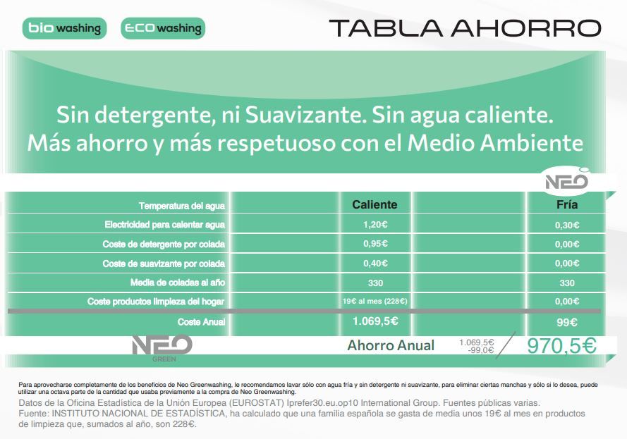 neo tabla ahorro