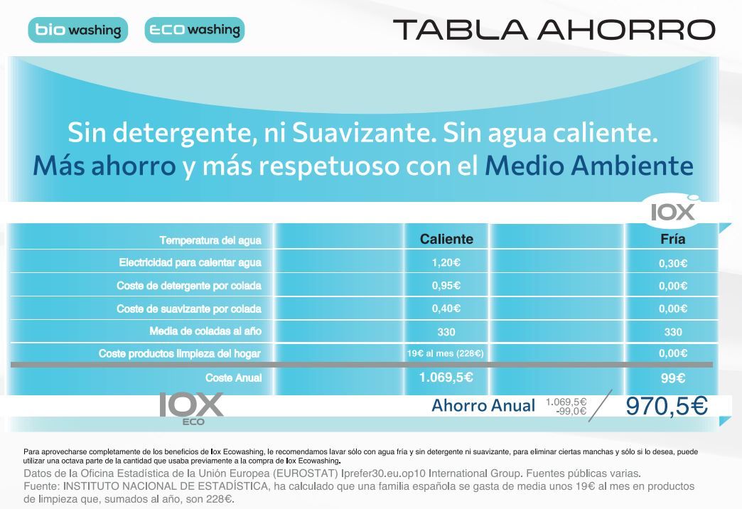 tabla ahorro