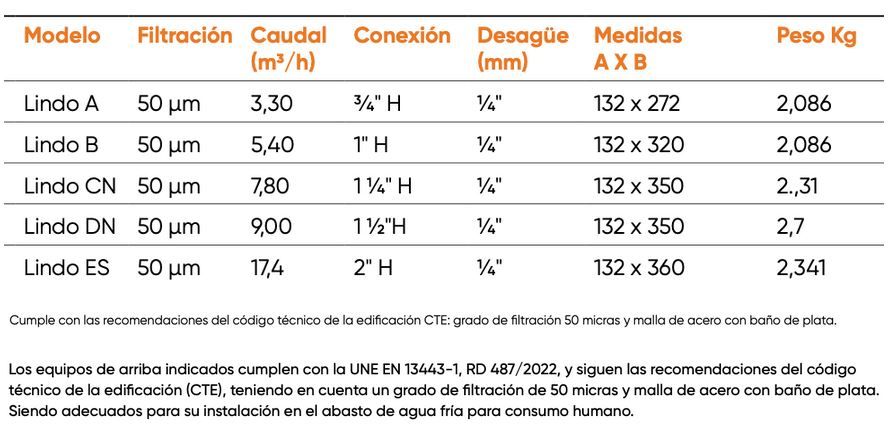 filtro autolimpiante lindo bios medidas