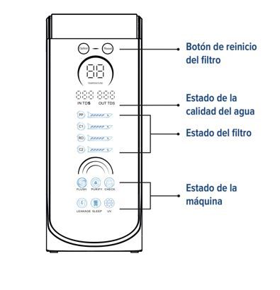 osmosis inversa UV-LED 800 esquema